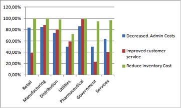Encuesta de satisfacción en empresas que han adoptado EDI