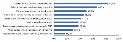 Problemas en la toma de decisiones