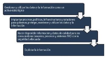 La gestión de los datos y la información