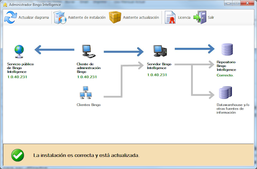 Administrador de Bingo Intelligence