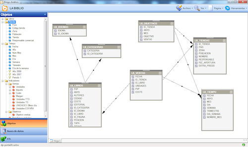 Creación de un catálogo con Bingo Análisis
