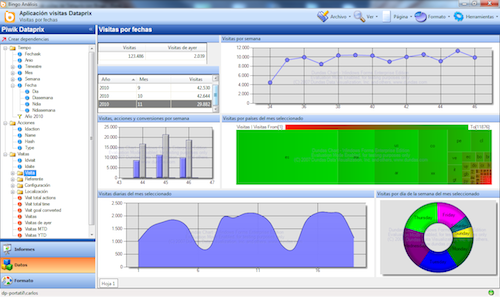 Visitas de Dataprix con Bingo Analisis