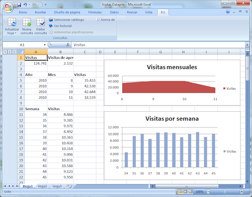 Visitas de Dataprix en Bingo Excel