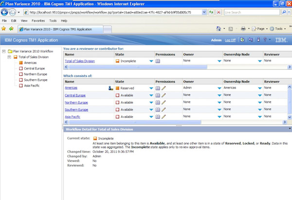 IBM Cognos TM1 Workflow