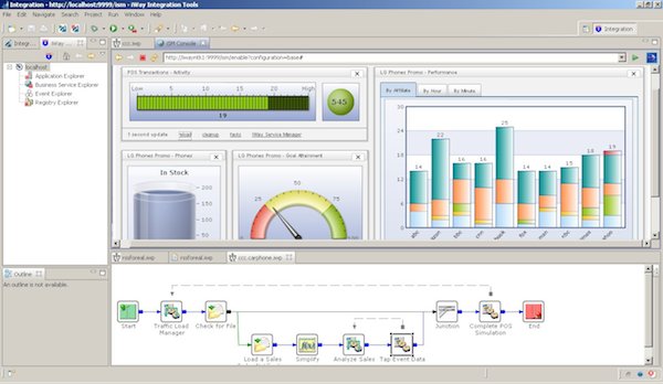 Herramienta de integración iWay ETL