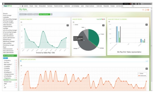 Dashboard en Sage ERP X3