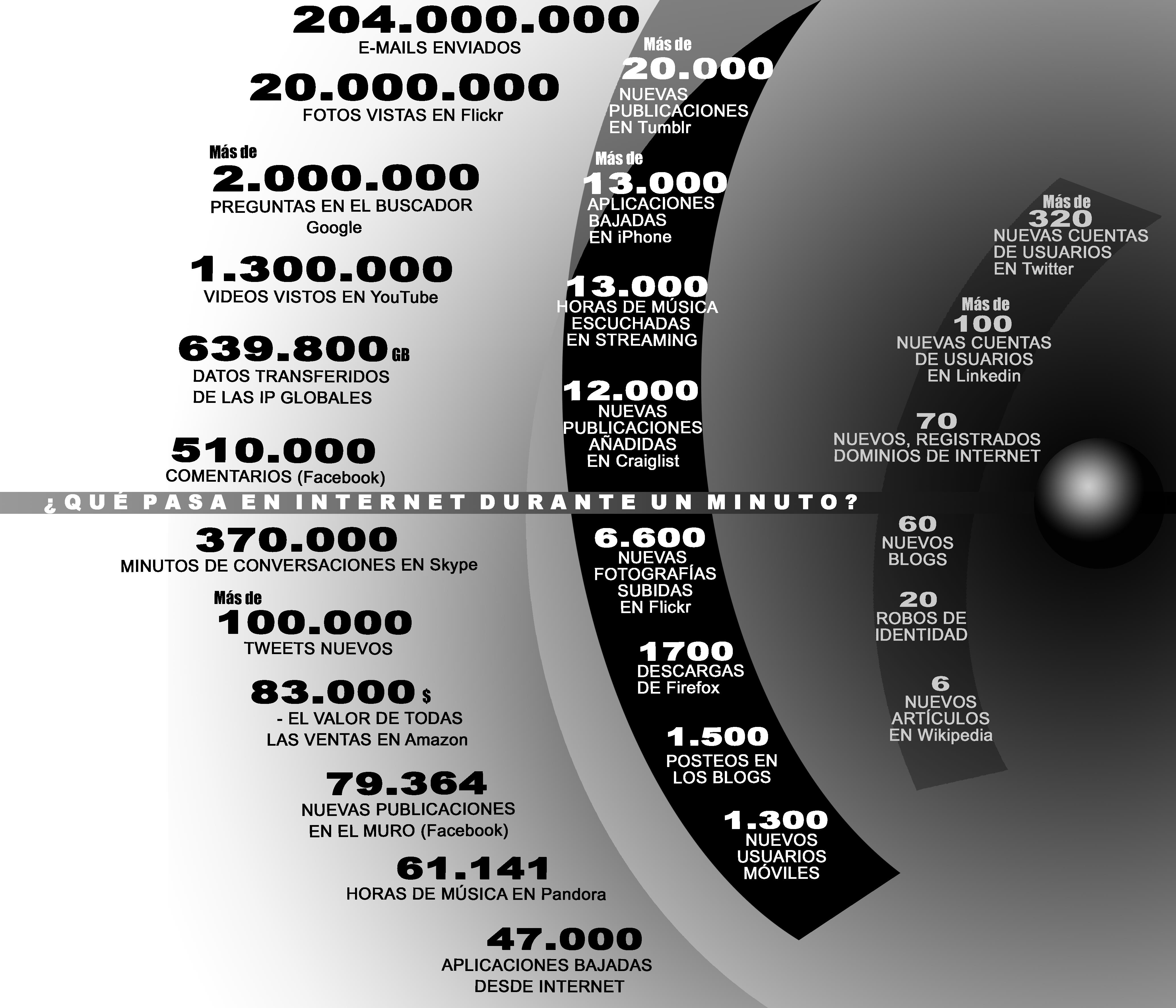 Infografia datos en la nube