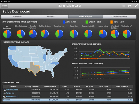 Sales Dashboard on Cognos 10 for iPad