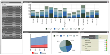 Cuadro de mando Saas con Litebi