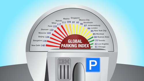 Ranking Búsqueda de aparcamiento IBM