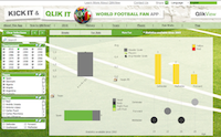 Kick It & Qlik It, World Football Fan App de ClikTecch