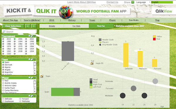 Kick It & Qlik It, World Football Fan App de ClikTech