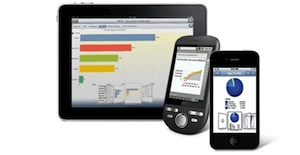 QlikView for Mobile
