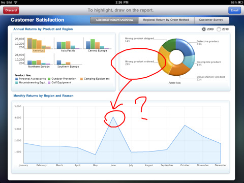 Customer Satisfaction on Cognos 10 for iPad