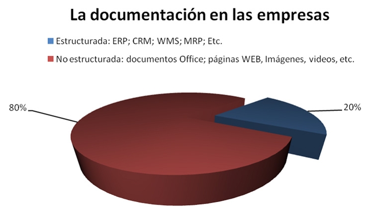 La información en las empresas