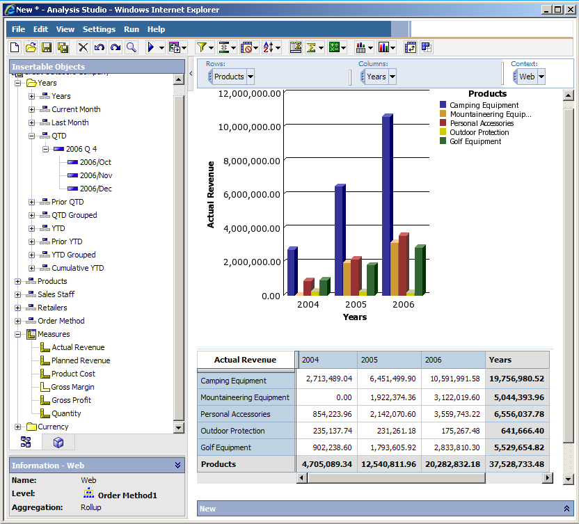 Diseño y ejecución de informes con Analysis Studio de IBM Cognos BI