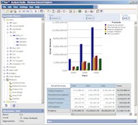 IBM Cognos BI