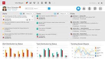 Ming.le de Infor - ERP