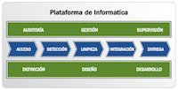 Informatica 9 y el ciclo de vida completo de la Integración de Datos
