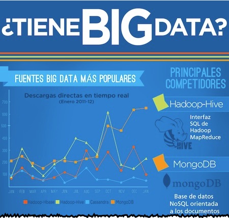 Infografia de Jaspersoft sobre Big Data