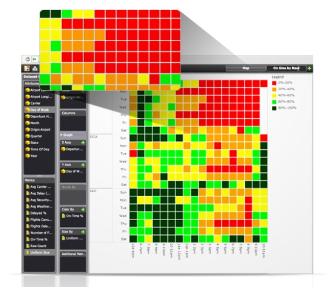 Plataforma de Business Intelligence MicroStrategy