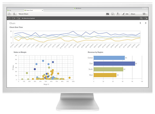 Dashboarde de BI con QlikView