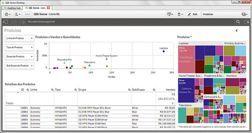 Mapa de calor de Qlik Sense
