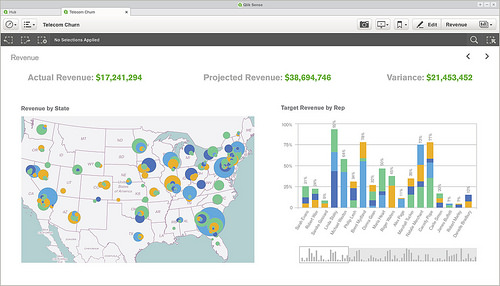 Mapa de Business Intelligence