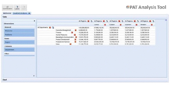 Pentaho Analysis Tools