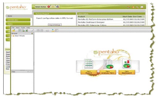 Pentaho BI Server