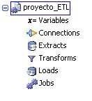 Proyecto ETL