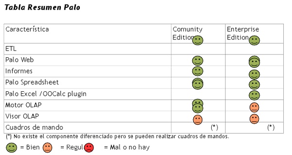 Tabla Resumen Palo