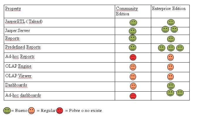 Tabla Resumen Jasper