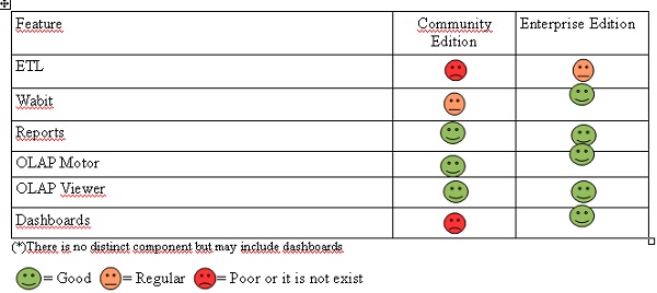 Tabla Resumen SQL Power