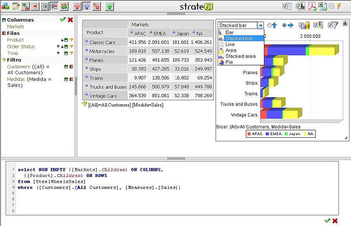 STPivot, mejoras sobre Jpivot realizadas por Stratebi