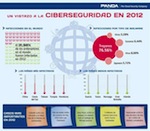 Ciberseguridad en 2012