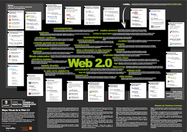 Mapa de la web 2.0 en el 2010