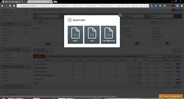 SEMRush expotación of inflomes