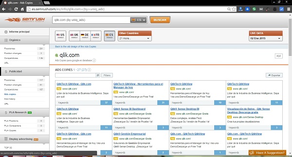 Annunci SEMRush Adwords