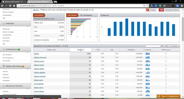 Rapporto SEMRush frase partita