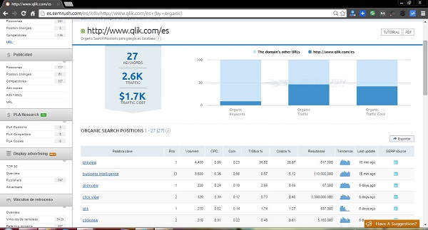 SEMRush organic positioning URL