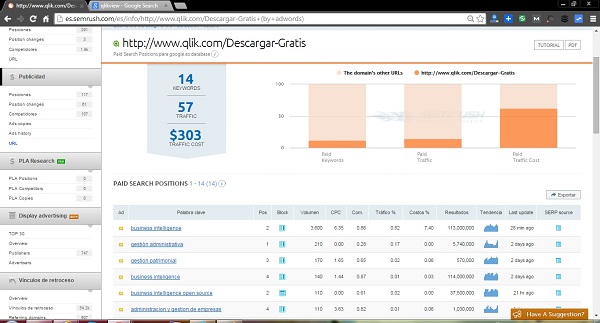Advertising positioning Semrush URL