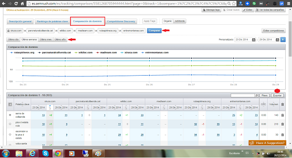 Análisis de la competencia por dominios en SemRush