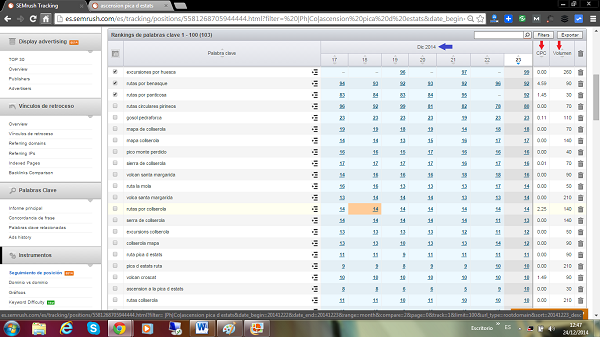 Valor de las palabras clave