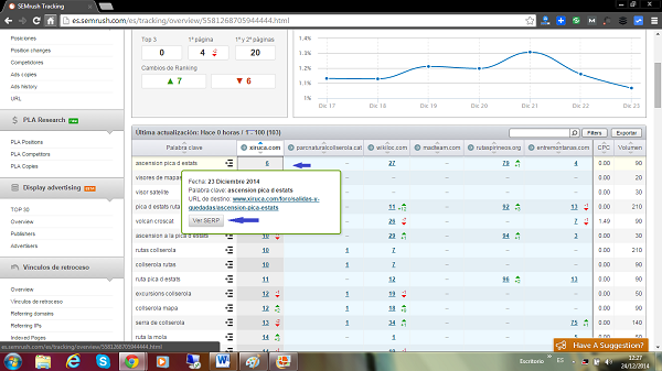 Posiciónamiento en google y anuncios adwords