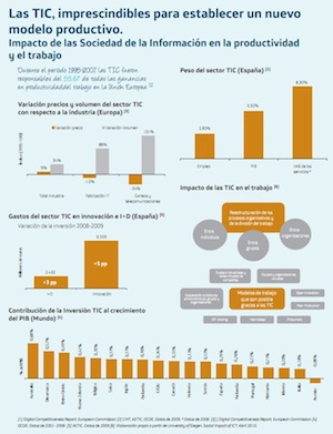 Las TIC, imprescindibles para establecer un nuevo modelo productivo (Informe SIE 2010)