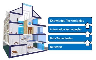 Madurez de los sistemas de Información hacia las tennologías del conocimiento