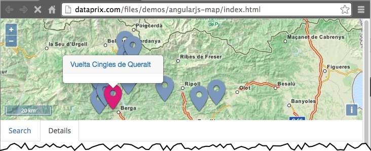 Dashboarde de BI con QlikView