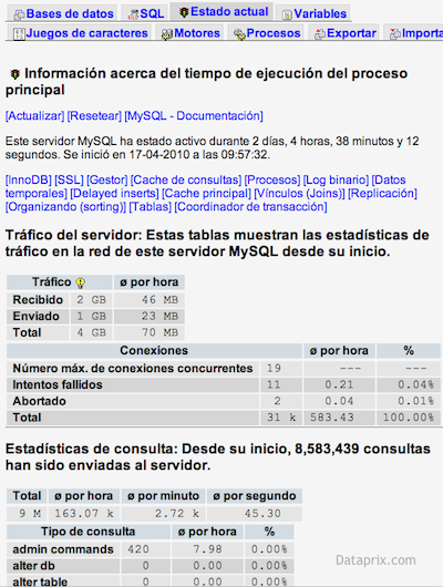 Estado actual de una base de datos MySQL con phpmyadmin