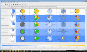 Importancia dada al estudio